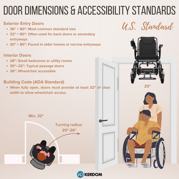 Electric Wheelchair for Home Use: Complete Indoor Guide