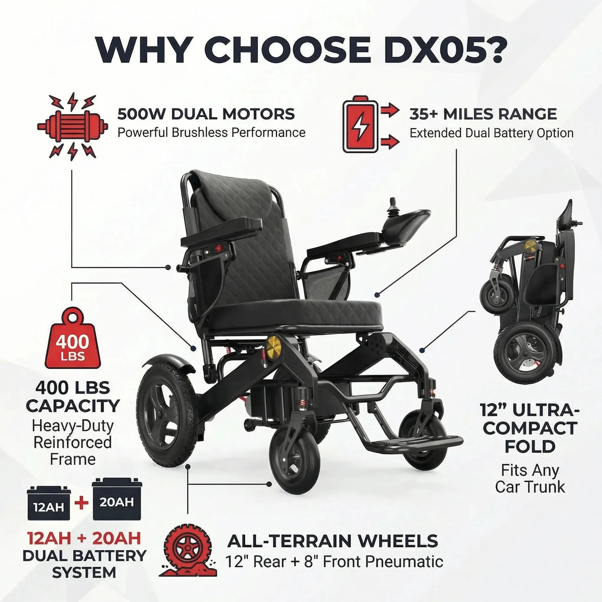 KERDOM DX05 — ALL-TERRAIN ULTRA RANGE EDITION