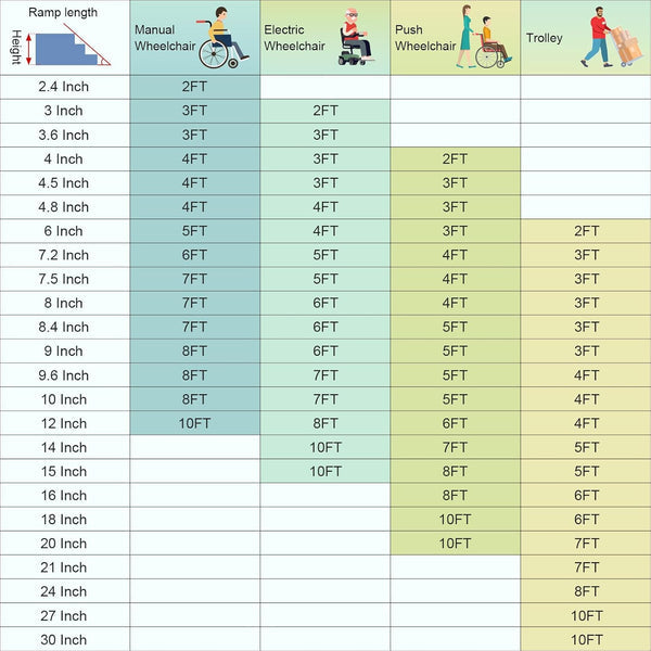 6 Feet Lightweight Foldable Wheelchair Ramp