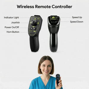 Wireless remote controller with labeled buttons and a person holding it.