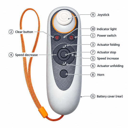 DX07 ProX Bluetooth Remote Control for Wheelchair Caregivers