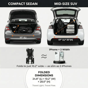 Comparison of a compact sedan and mid-size SUV with open trunks, showing storage capacity and dimensions.